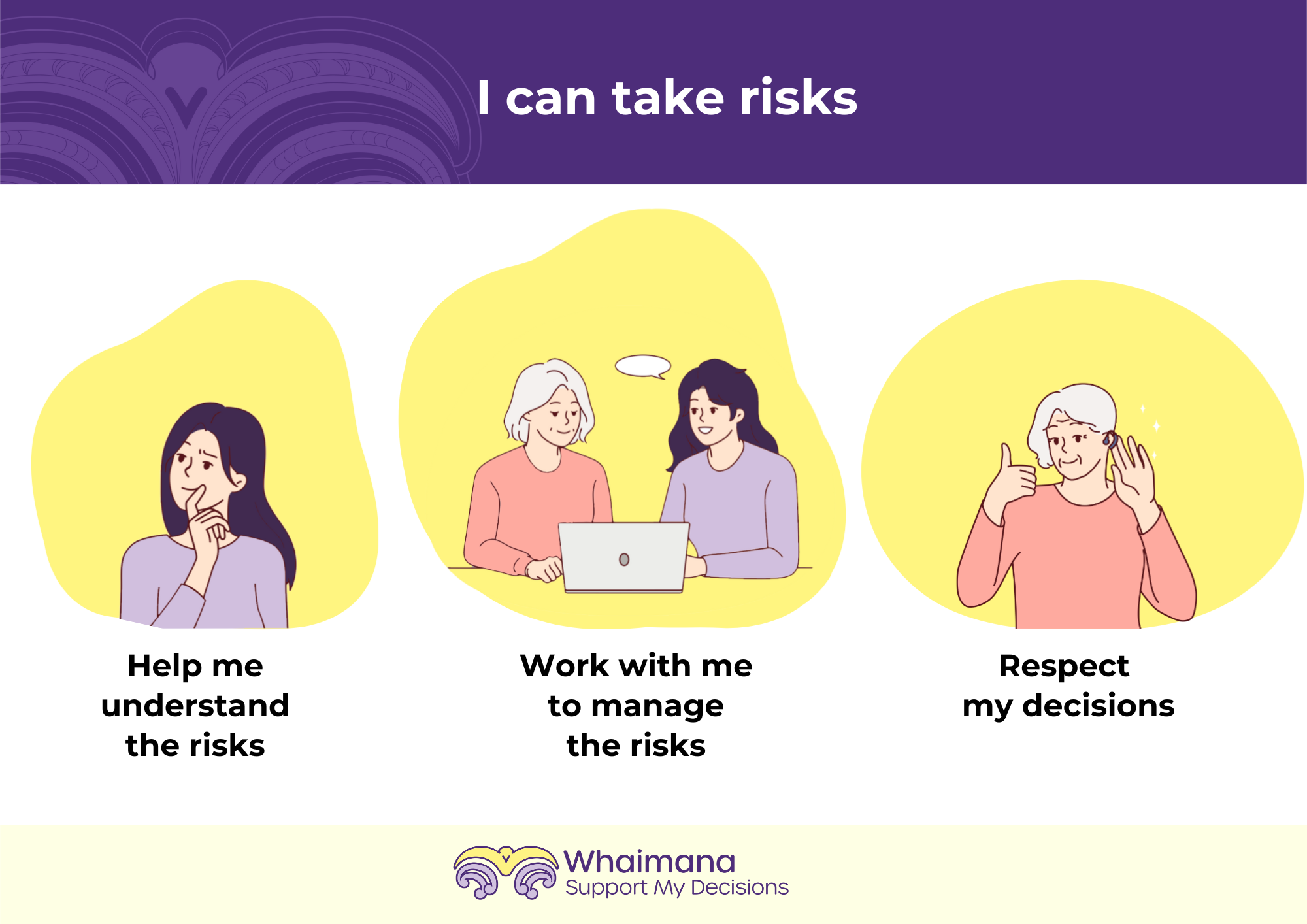I can take risks. Help me understand the risks. Work withme to manage the risks. Respect my decisions.