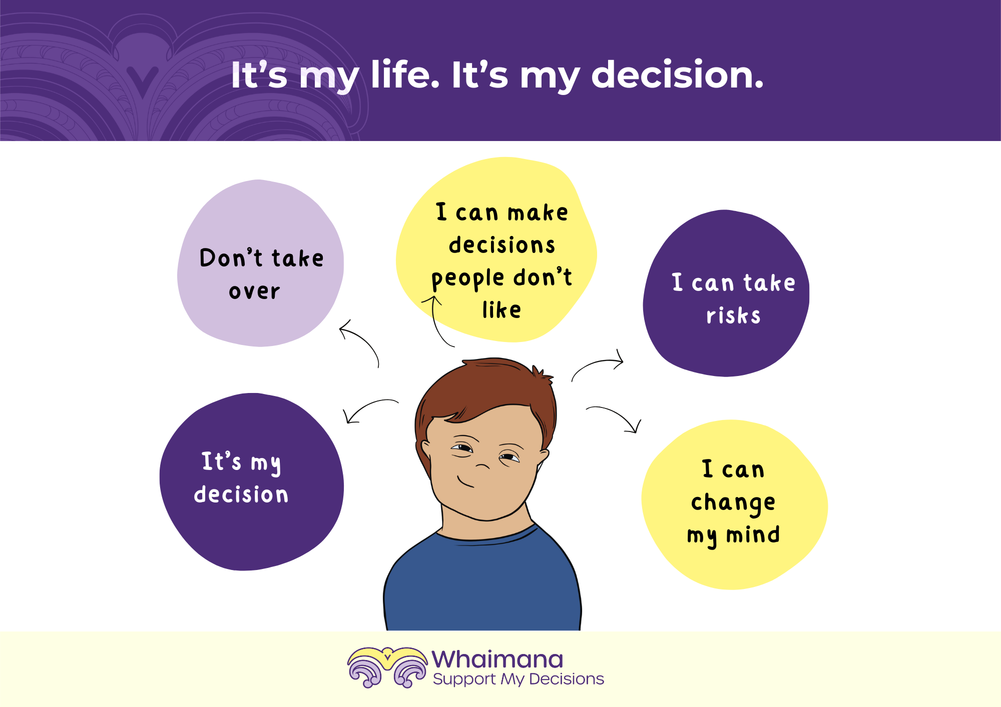 It's my life. It's my decision. Don't take over. I can make decisions people don't like. I can take risks. I can change my mind.